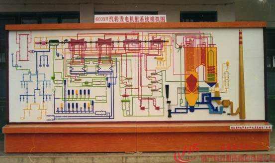 600MW݆l(f)늙C(j)Mϵy(tng)ģMʾ